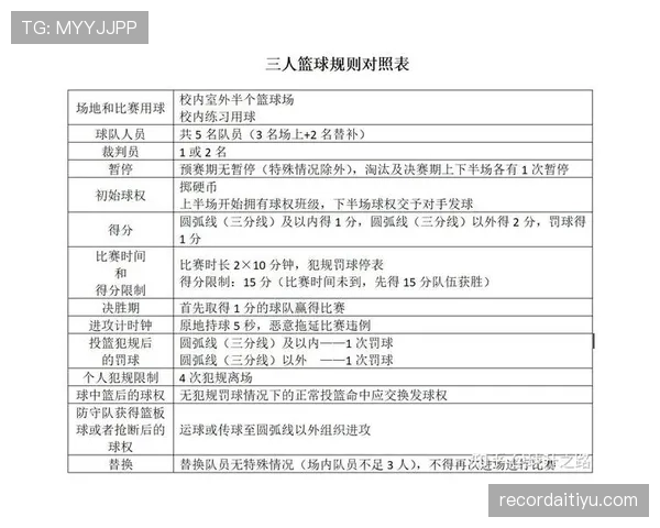 新赛季篮球发球规则有哪些重要变化需要了解？